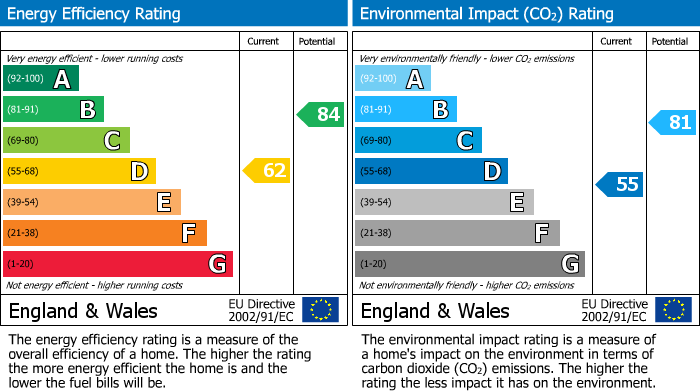 EPC Graph for Harvest Road, Englefield Green, Egham