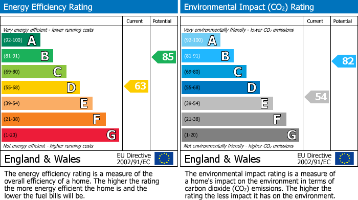 EPC Graph for Moore Grove Crescent, Egham