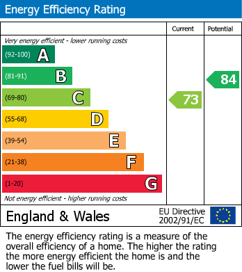 EPC Graph for Englehurst, Englefield Green, Egham