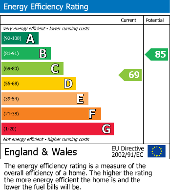 EPC Graph for Larchwood Drive, Englefield Green, Egham