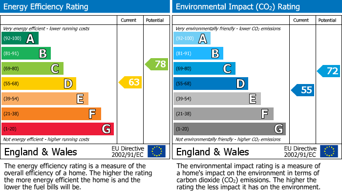 EPC Graph for Blays Lane, Englefield Green